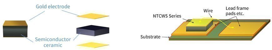 TDK: Wire Bondable NTC temperature sensor